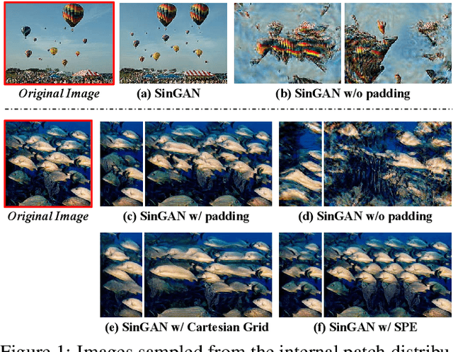 Figure 1 for Positional Encoding as Spatial Inductive Bias in GANs