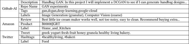 Figure 2 for Robust Document Representations using Latent Topics and Metadata