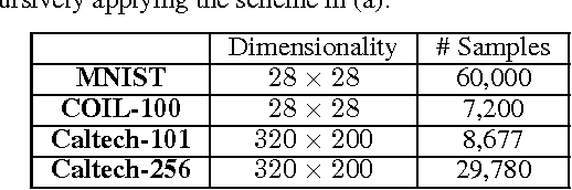 Figure 4 for piCholesky: Polynomial Interpolation of Multiple Cholesky Factors for Efficient Approximate Cross-Validation