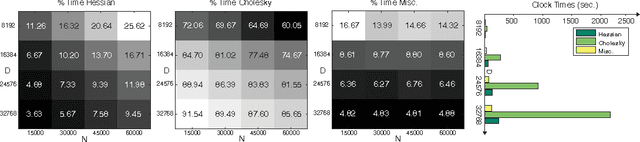 Figure 3 for piCholesky: Polynomial Interpolation of Multiple Cholesky Factors for Efficient Approximate Cross-Validation