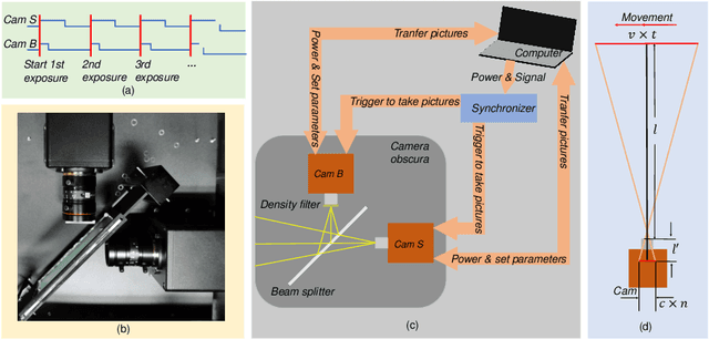 Figure 1 for Real-world Deep Local Motion Deblurring