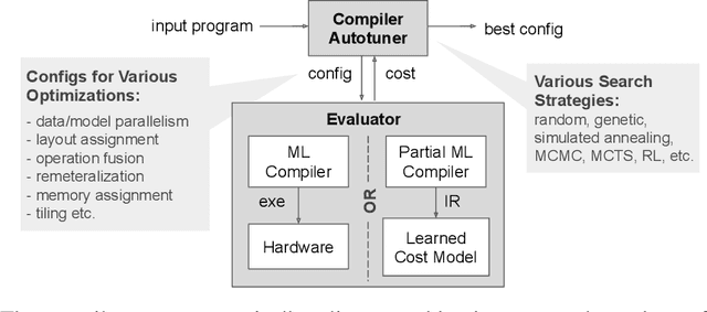 Figure 1 for A Learned Performance Model for the Tensor Processing Unit