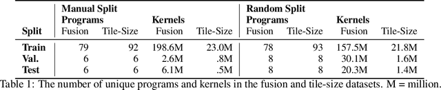 Figure 2 for A Learned Performance Model for the Tensor Processing Unit