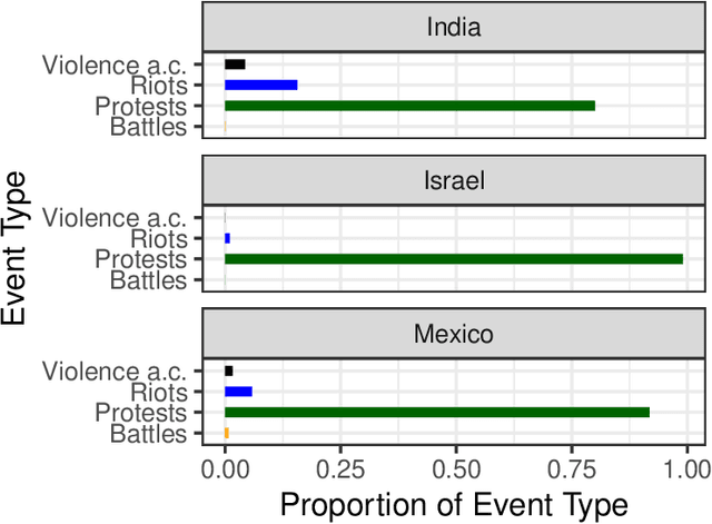 Figure 2 for Temporal Clustering of Disorder Events During the COVID-19 Pandemic
