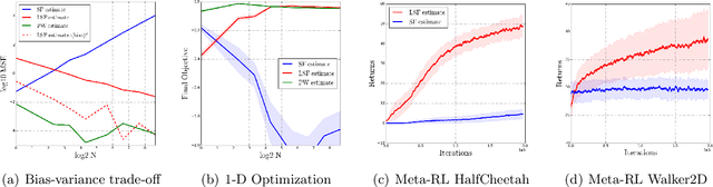 Figure 1 for Biased Gradient Estimate with Drastic Variance Reduction for Meta Reinforcement Learning