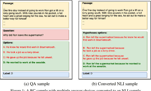 Figure 1 for Reading Comprehension as Natural Language Inference: A Semantic Analysis