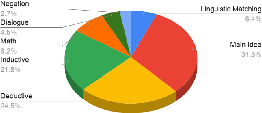 Figure 3 for Reading Comprehension as Natural Language Inference: A Semantic Analysis