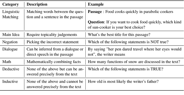 Figure 4 for Reading Comprehension as Natural Language Inference: A Semantic Analysis