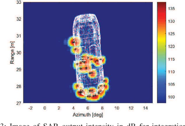 Figure 3 for Performance Analysis of Automotive SAR With Radar Based Motion Estimation