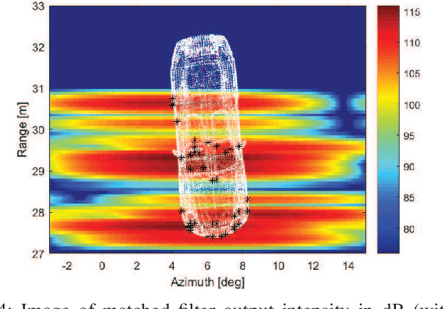 Figure 4 for Performance Analysis of Automotive SAR With Radar Based Motion Estimation