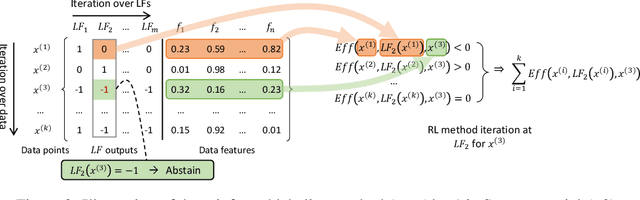 Figure 3 for Label Augmentation with Reinforced Labeling for Weak Supervision