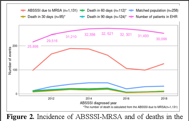 Figure 3 for Joint Application of the Target Trial Causal Framework and Machine Learning Modeling to Optimize Antibiotic Therapy: Use Case on Acute Bacterial Skin and Skin Structure Infections due to Methicillin-resistant Staphylococcus aureus