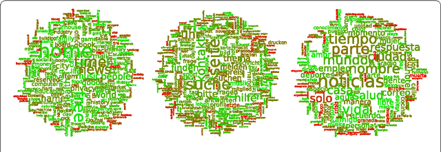 Figure 1 for Positive words carry less information than negative words