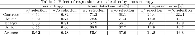 Figure 3 for Denoising random forests