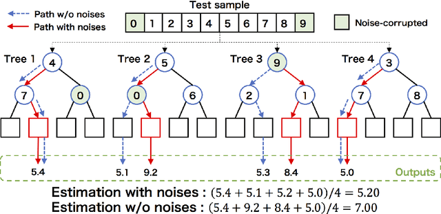 Figure 1 for Denoising random forests