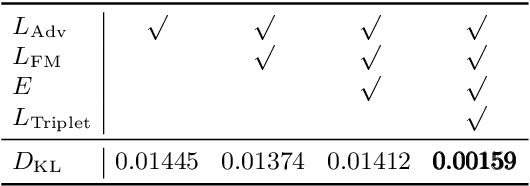 Figure 3 for Learning Camera-Aware Noise Models