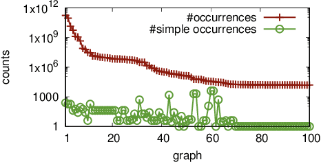 Figure 2 for Anomaly Detection in Large Labeled Multi-Graph Databases