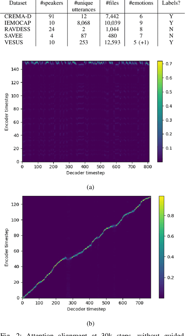 Figure 2 for GANtron: Emotional Speech Synthesis with Generative Adversarial Networks