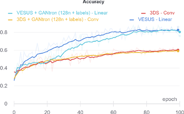 Figure 4 for GANtron: Emotional Speech Synthesis with Generative Adversarial Networks