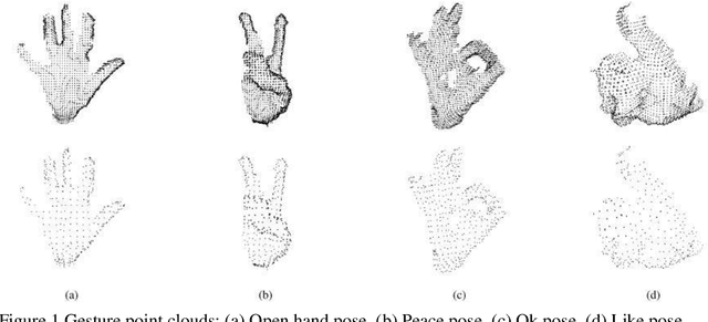 Figure 1 for Literature on Hand GESTURE Recognition using Graph based methods