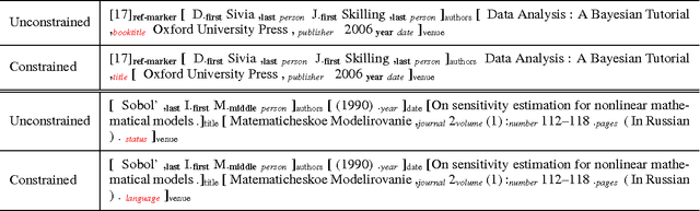 Figure 2 for Learning Soft Linear Constraints with Application to Citation Field Extraction