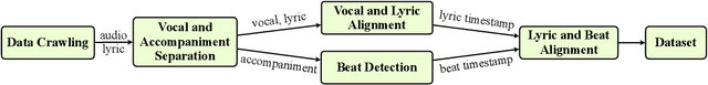 Figure 1 for DeepRapper: Neural Rap Generation with Rhyme and Rhythm Modeling