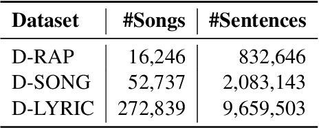 Figure 2 for DeepRapper: Neural Rap Generation with Rhyme and Rhythm Modeling