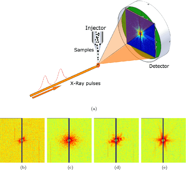 Figure 1 for Supervised Classification Methods for Flash X-ray single particle diffraction Imaging