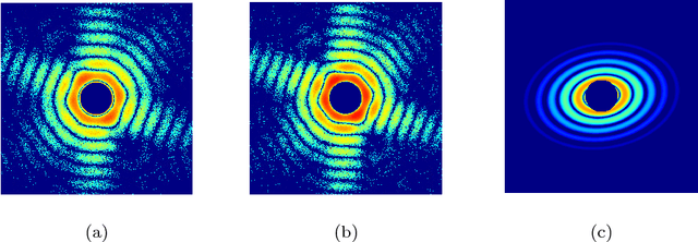 Figure 3 for Supervised Classification Methods for Flash X-ray single particle diffraction Imaging