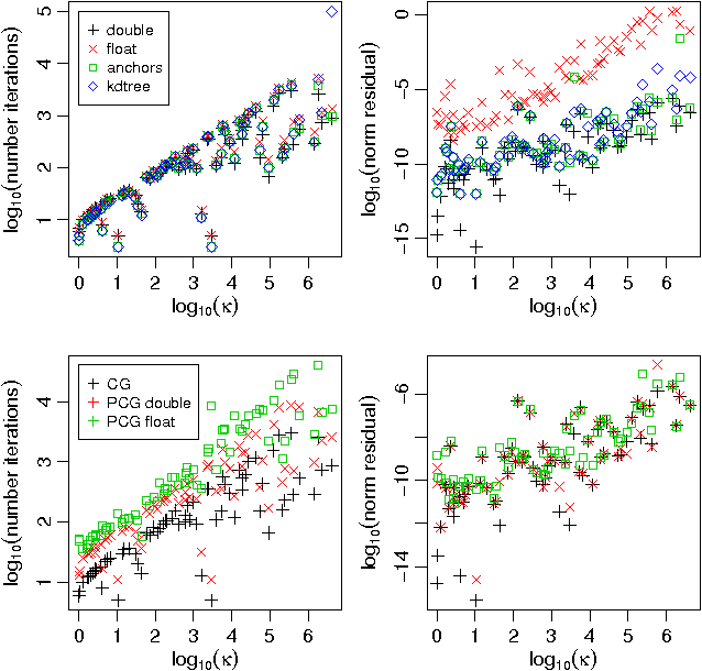 Figure 2 for Enabling scalable stochastic gradient-based inference for Gaussian processes by employing the Unbiased LInear System SolvEr (ULISSE)