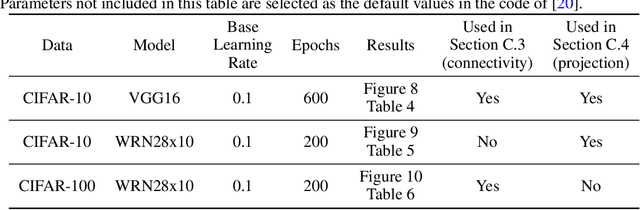 Figure 3 for Directional Pruning of Deep Neural Networks