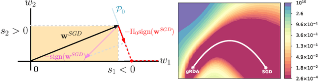 Figure 1 for Directional Pruning of Deep Neural Networks