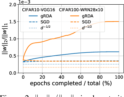 Figure 2 for Directional Pruning of Deep Neural Networks