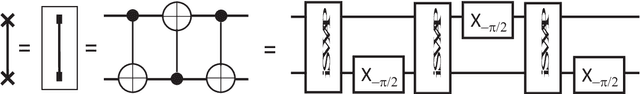 Figure 1 for Compiling quantum circuits to realistic hardware architectures using temporal planners