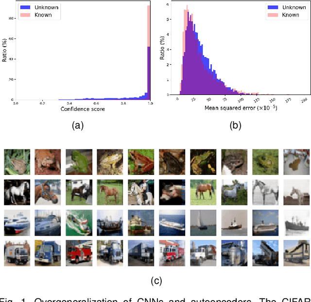 Figure 1 for Teacher-Explorer-Student Learning: A Novel Learning Method for Open Set Recognition