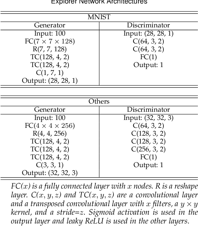 Figure 2 for Teacher-Explorer-Student Learning: A Novel Learning Method for Open Set Recognition