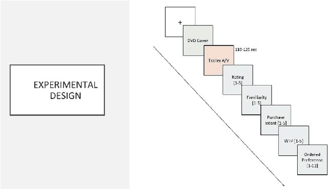 Figure 1 for Understanding Consumer Preferences for Movie Trailers from EEG using Machine Learning