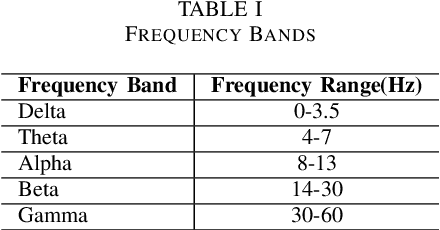 Figure 2 for Understanding Consumer Preferences for Movie Trailers from EEG using Machine Learning