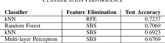 Figure 3 for Understanding Consumer Preferences for Movie Trailers from EEG using Machine Learning