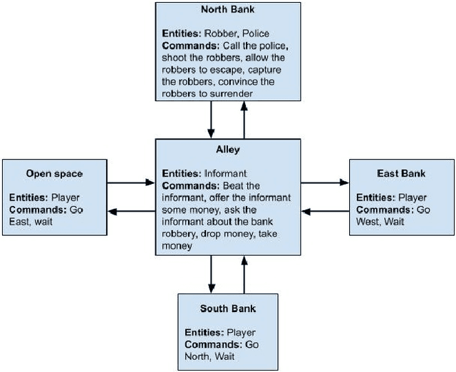 Figure 4 for Training Value-Aligned Reinforcement Learning Agents Using a Normative Prior