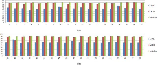 Figure 1 for Discriminative Local Sparse Representations for Robust Face Recognition