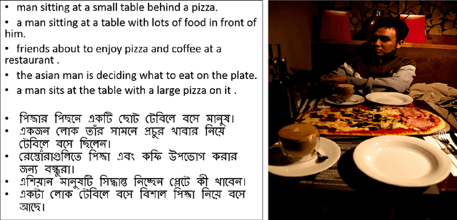 Figure 2 for Gaussian Smoothen Semantic Features (GSSF) -- Exploring the Linguistic Aspects of Visual Captioning in Indian Languages (Bengali) Using MSCOCO Framework