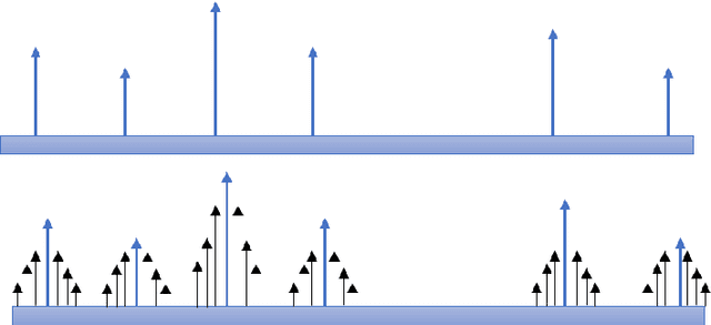 Figure 4 for Gaussian Smoothen Semantic Features (GSSF) -- Exploring the Linguistic Aspects of Visual Captioning in Indian Languages (Bengali) Using MSCOCO Framework