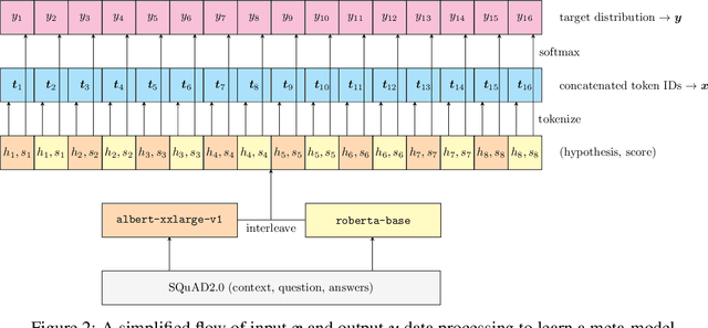 Figure 2 for Gestalt: a Stacking Ensemble for SQuAD2.0