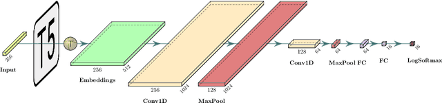 Figure 4 for Gestalt: a Stacking Ensemble for SQuAD2.0