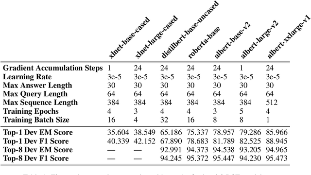 Figure 1 for Gestalt: a Stacking Ensemble for SQuAD2.0