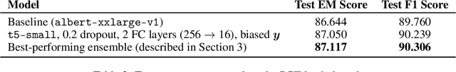 Figure 3 for Gestalt: a Stacking Ensemble for SQuAD2.0