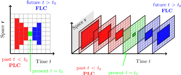 Figure 1 for Mixed LICORS: A Nonparametric Algorithm for Predictive State Reconstruction