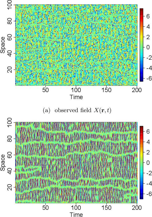 Figure 3 for Mixed LICORS: A Nonparametric Algorithm for Predictive State Reconstruction