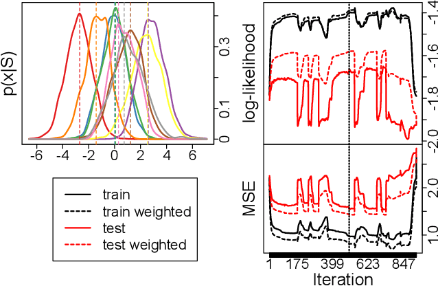 Figure 4 for Mixed LICORS: A Nonparametric Algorithm for Predictive State Reconstruction